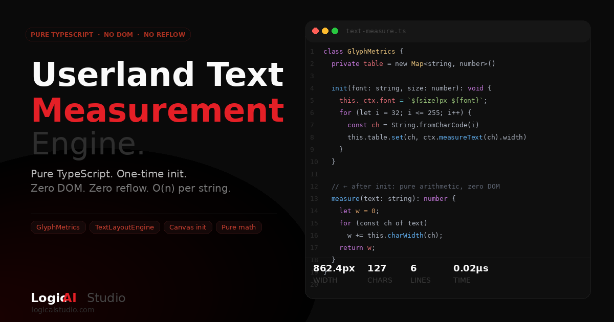 We Built a Text Measurement Engine in Pure TypeScript — Zero DOM, Zero Reflow